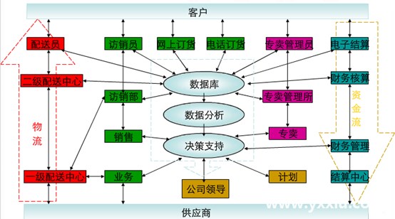 烟草促销活动方案有哪些 应遵循哪些内容